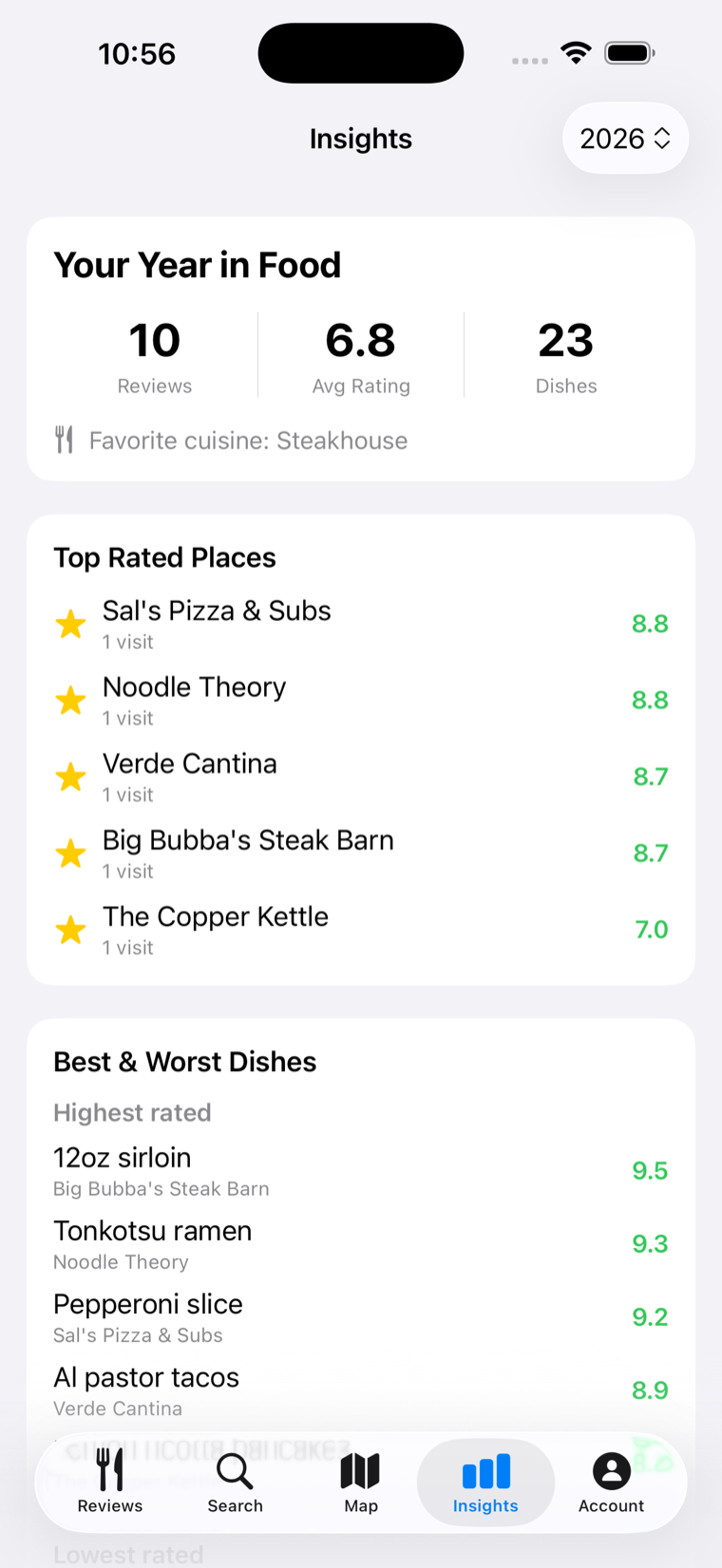 The DishDelish insights screen with year-in-food stats, top places, and best dishes